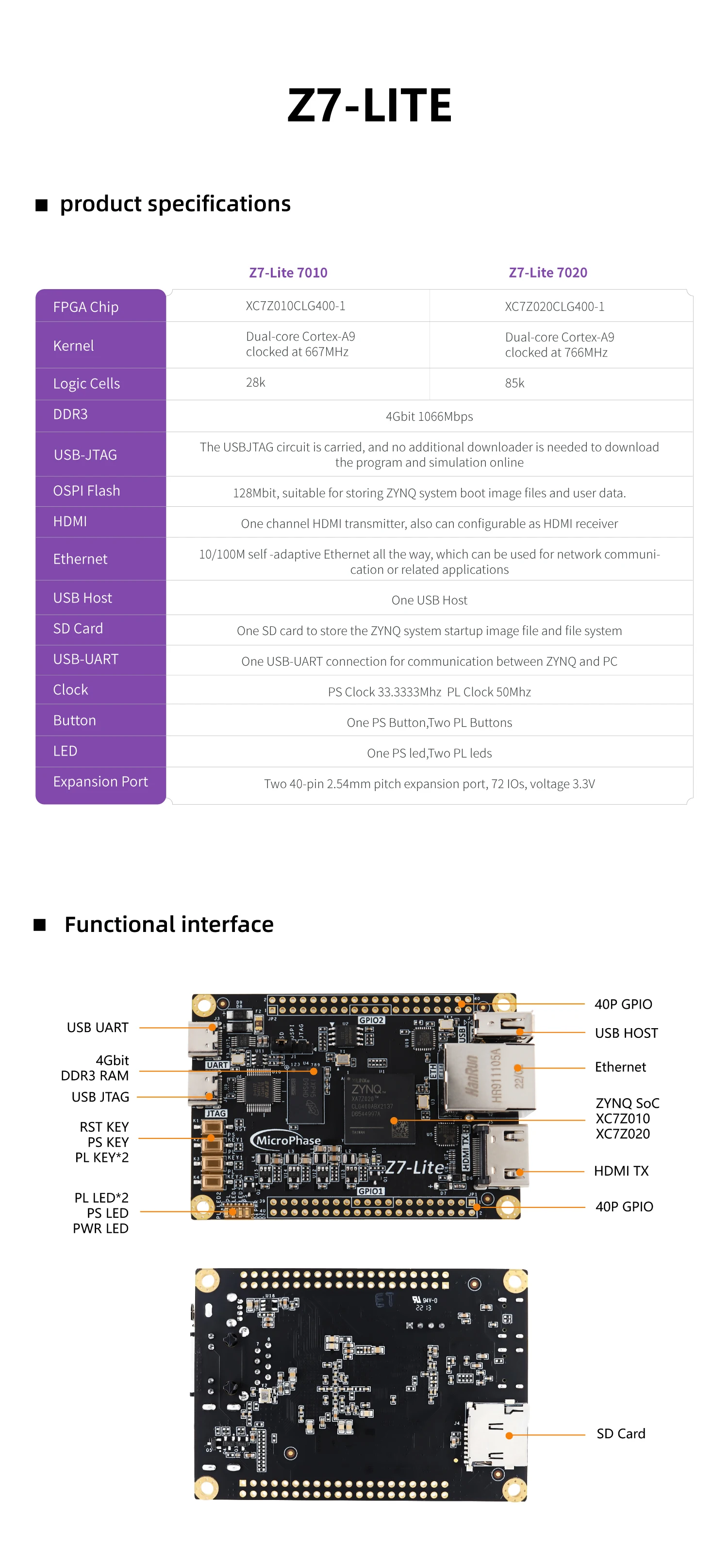 MicroPhase Z7-Lite ZYNQ Xilinx Zynq-7000 FPGA XC7Z010 XC7Z020 FPGA Development Board Kit Core Board – Detail 4