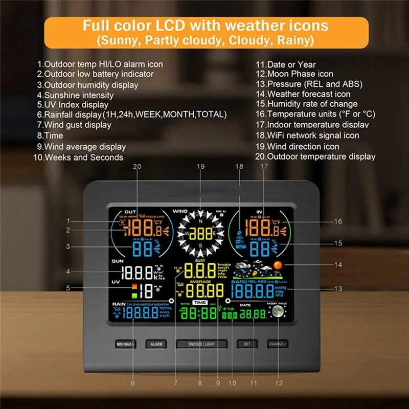 ABJN-7 In 1 Wifi Weather Station With Remote Monitoring Indoor Outdoor Temperature Humidity Light Index Forecast EU Plug