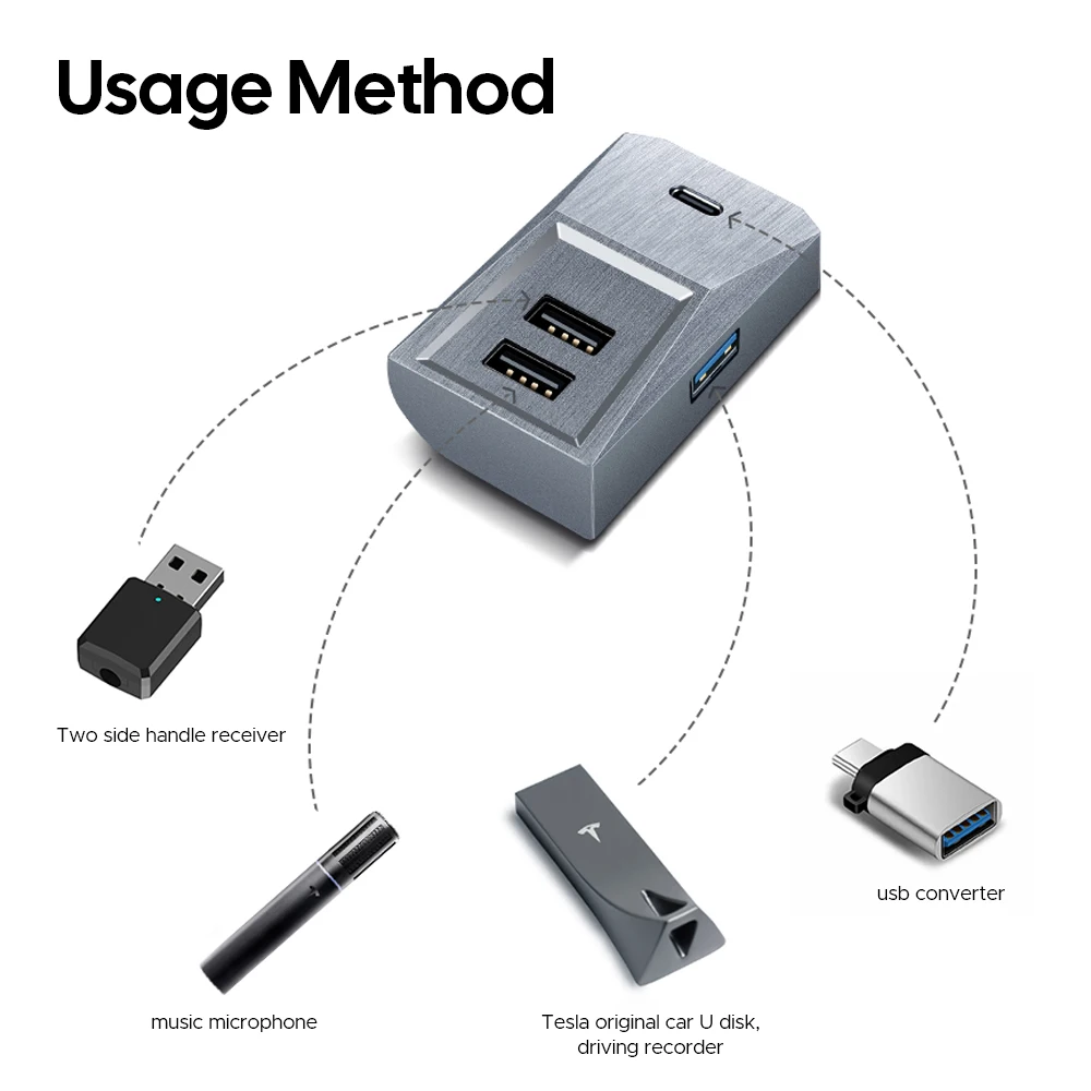 Glovebox Docking Station For Tesla Model Y Quick Charger 4 USB Shunt Hub Flocking Adapter Powered Splitter Extension