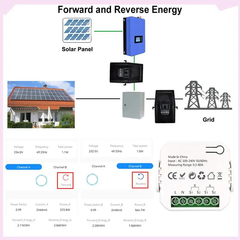 B24B 2X Tuya Smart Energy Meter Power Production Consumption Bidirectional Power Monitor 0.2-80A Support APP Control