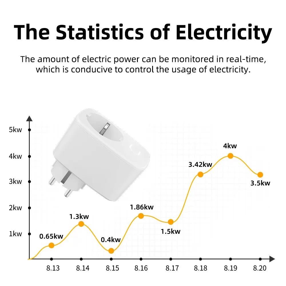 16/20A Smart Socket EU WIFI Tuya Plug Smart Home Voice Timer Power Monitor Outlet For Smart Life APP Alexa Google Home Black