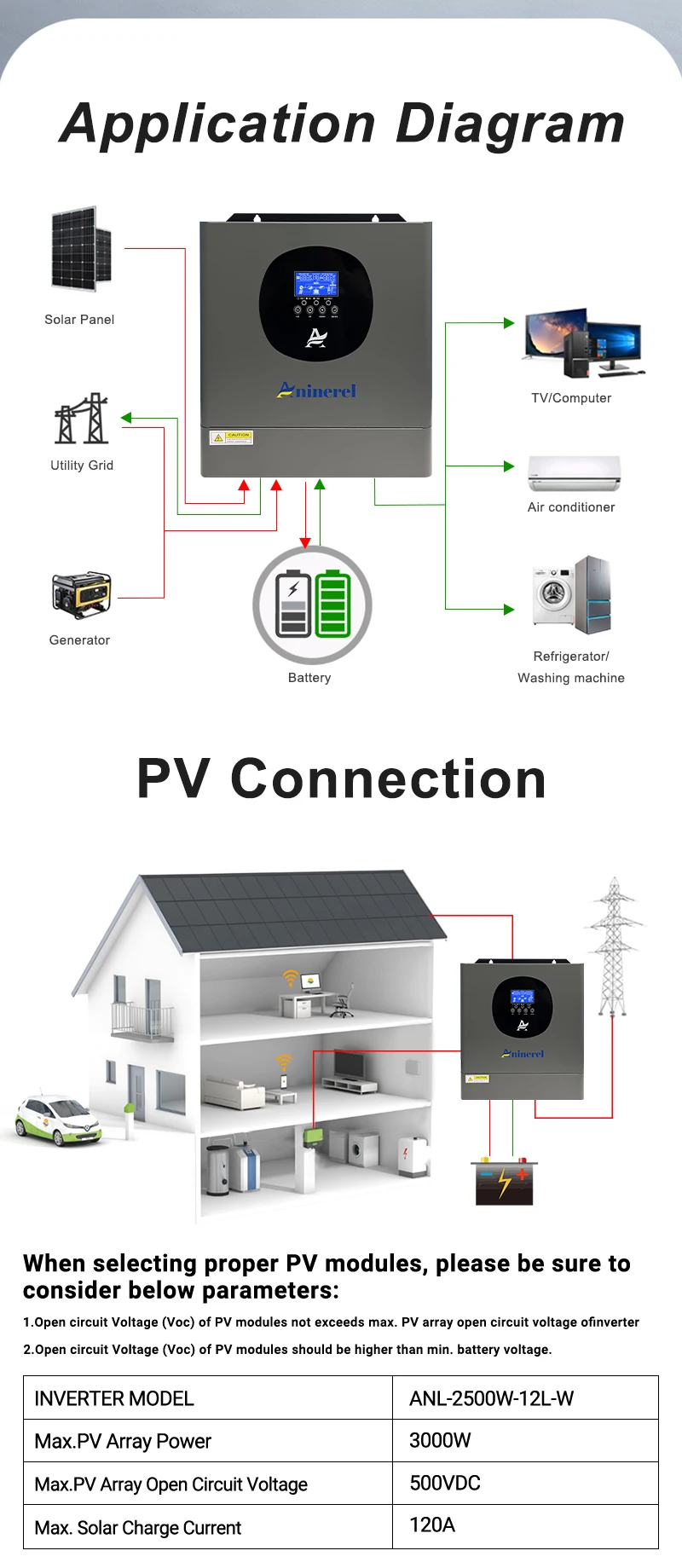 Aninerel 11KW 48V Parallel Dual MPPT 160A Netzunabhängiger Solar-Wechselrichter mit Dual-Ausgang PV 500VCD, integriertem WLAN, 6.2KW 48V IP54, reiner Sinuswelle 230V für den Heimgebrauch – Detail 21