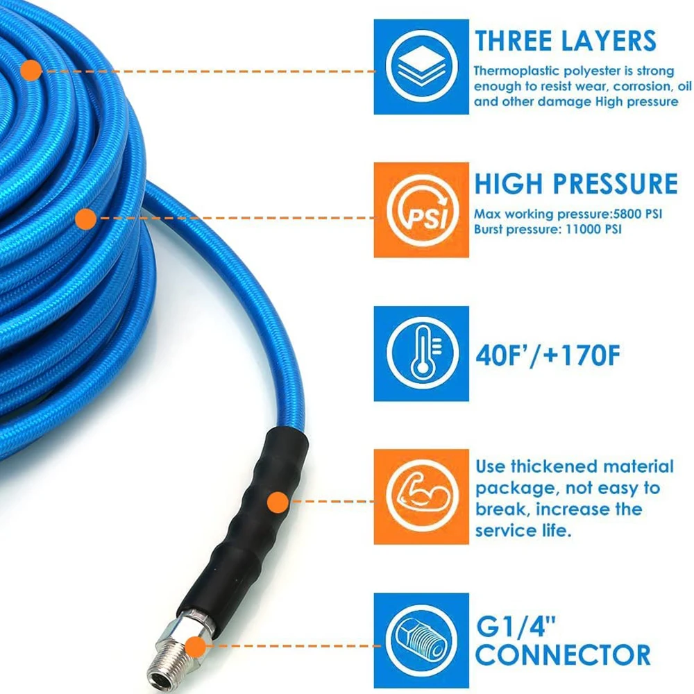 Набор для очистки шлангов моек высокого давления, 6-20 м, 3000 фунтов на кв. дюйм/бар