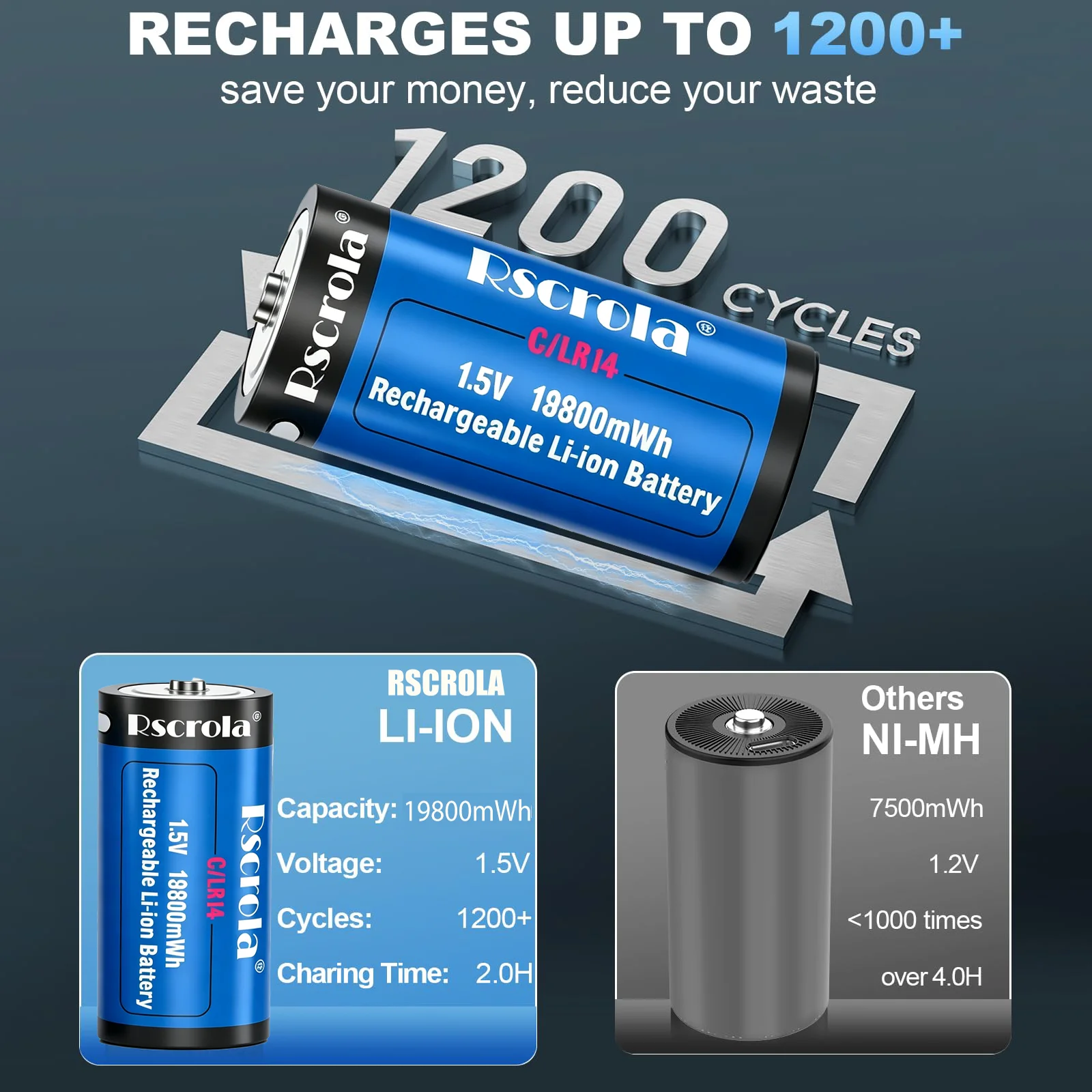 1.5V Rechargeable C Size  Lithium Battery LR14 Type-C Port  High Capacity 19800mWh for Flashlight Gas Cooker Water Heater Radios