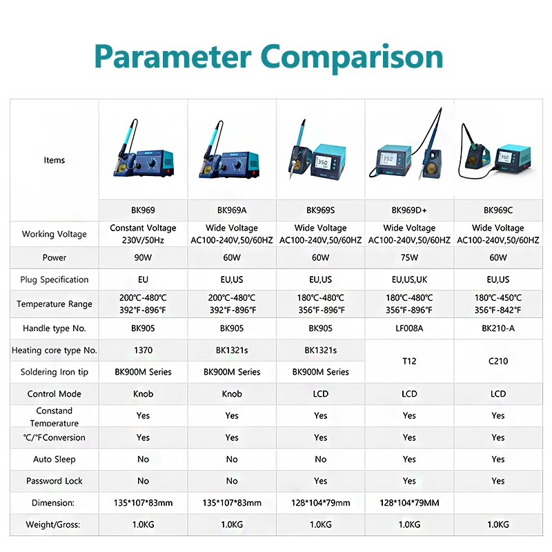 Bakon-Estación de soldadura C210, soldador electrónico de estaño, herramientas de reparación de teléfonos, 110V, 220V, BK969C