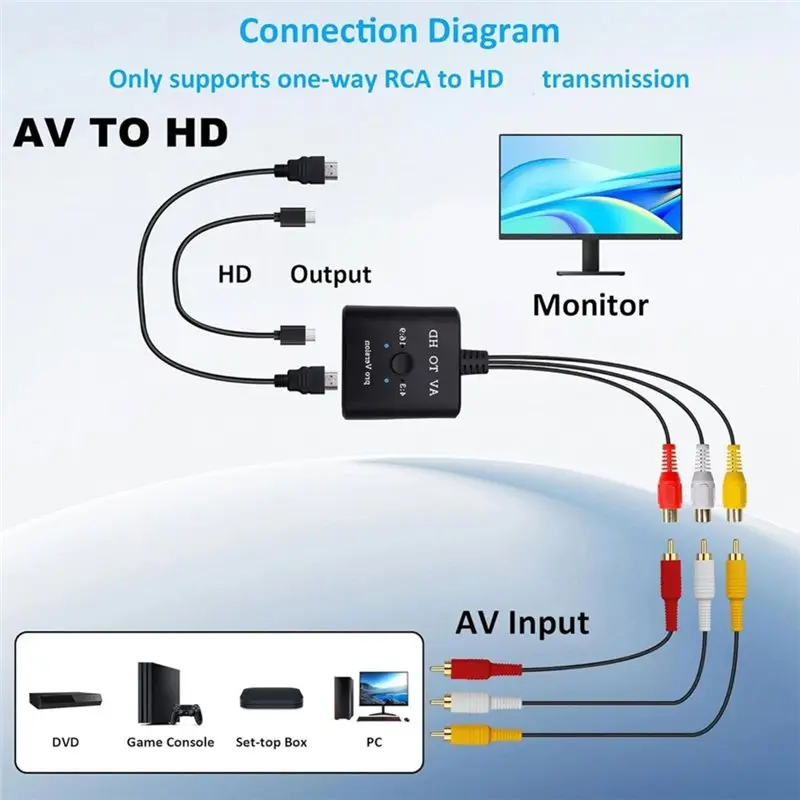 A003 HDMI-Compatible 1080P RCA AV To HDTV Converter CVBS Video Audio Adapter 16:9/4:3 Conversion Cable