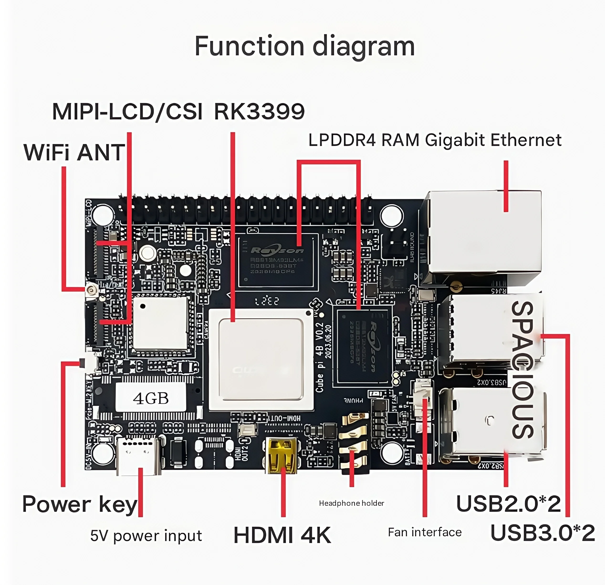 NYWuKong Pi 4B IoT-Entwicklungsboard Kompatibel mit Raspberry Pi 3B Sechs-Kern-Gigabit-ARM-Entwicklungsboard