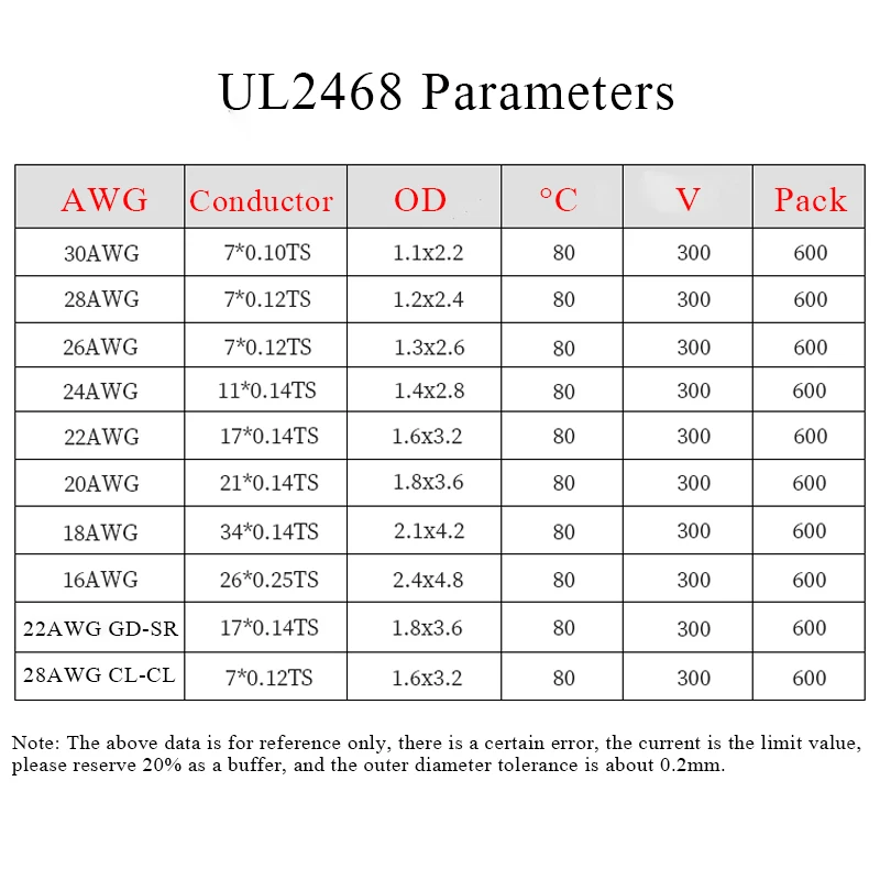 Image 6: 2/5/10/50m UL2468 2 broches fil électrique 16/18/20/22/24/26/28/30 calibre AWG cuivre étamé isolé PVC Extension câble de bande LED