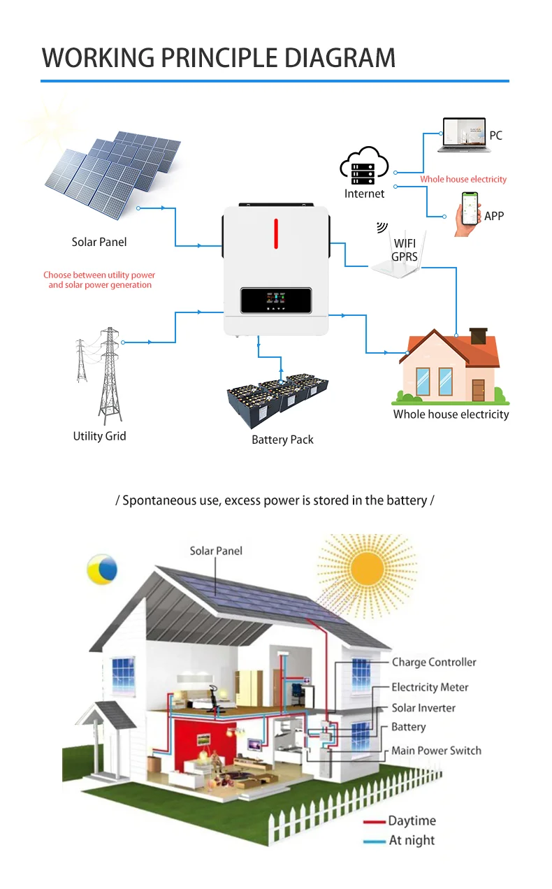 Inversor de onda senoidal pura ECO MPPT, 4,5 kW, 24V, 120A