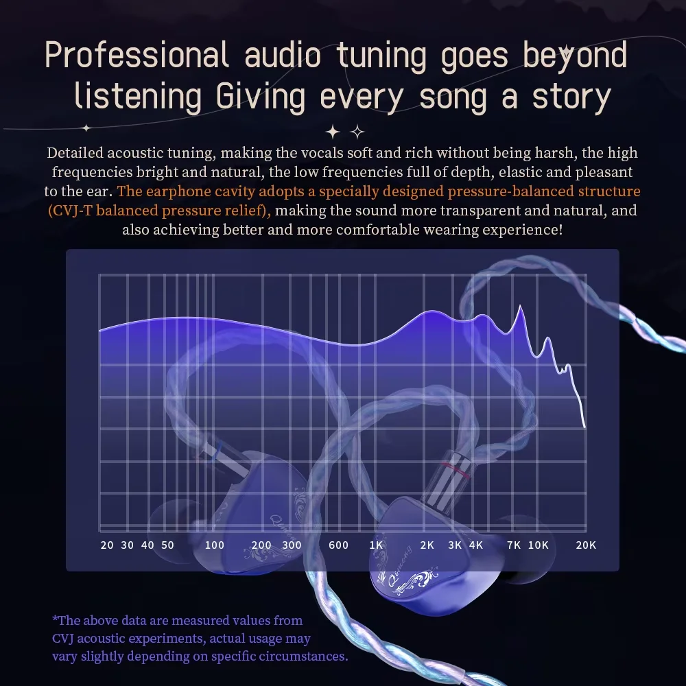 سماعات CVJ ARIA 10 مم عالية الأداء مطلية بالكريستال النانوي DD IEMs Hifi مع تصميم كابل قابل للفصل لعشاق الصوت