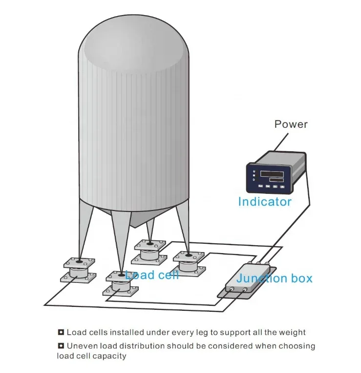 

НОВЫЙ тензодатчик CALT для грузовых весов LCLF-B02 Датчик блинов 500 кг 1 т 10 т 50 т