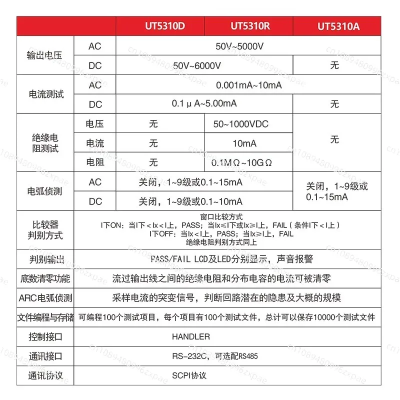 Programmable Withstand Voltage Detector, Intelligent Safety Comprehensive Analysis Instrument, High-Precision Voltage Detector