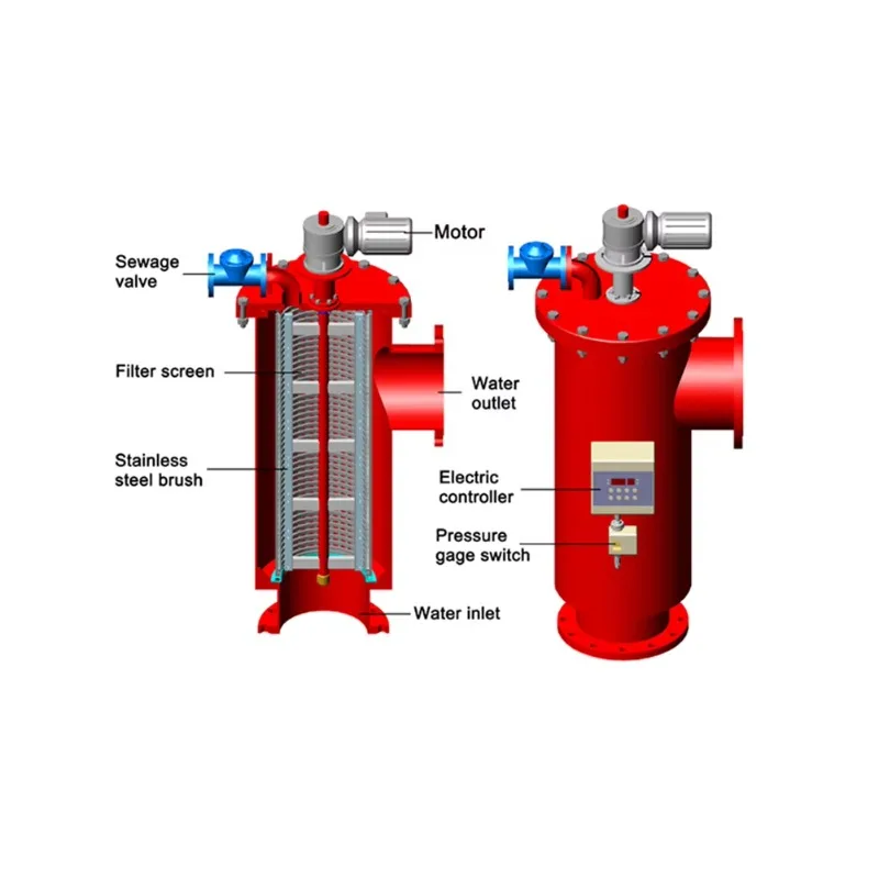 Industrial wastewater treatment The A600 self-cleaning water filter is used for pre-filtration