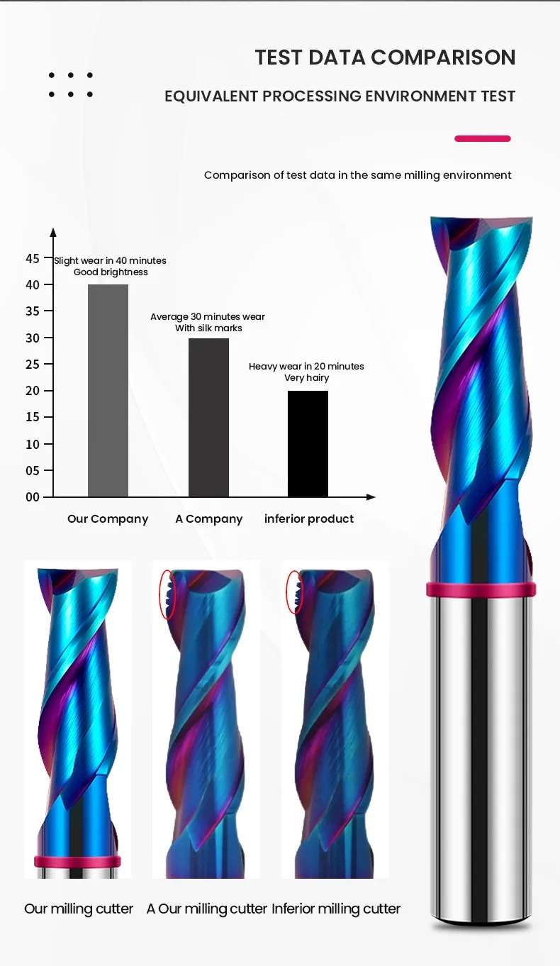 AZZKOR TGP-HRC70 2F Schaftfräser mit blauer Nano-Beschichtung, farbiger Ringmarkierung, aus Wolframstahl-Hartmetall, mit flachem Boden, für CNC-Maschinen. – Detail 10