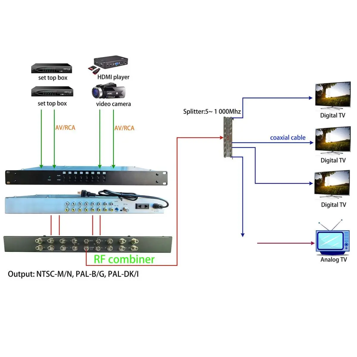 8 interval channels analog CATV modulator, 4 in 1 catv headend modulator, NTSC CATV modulator PAL-B/G RF modulator