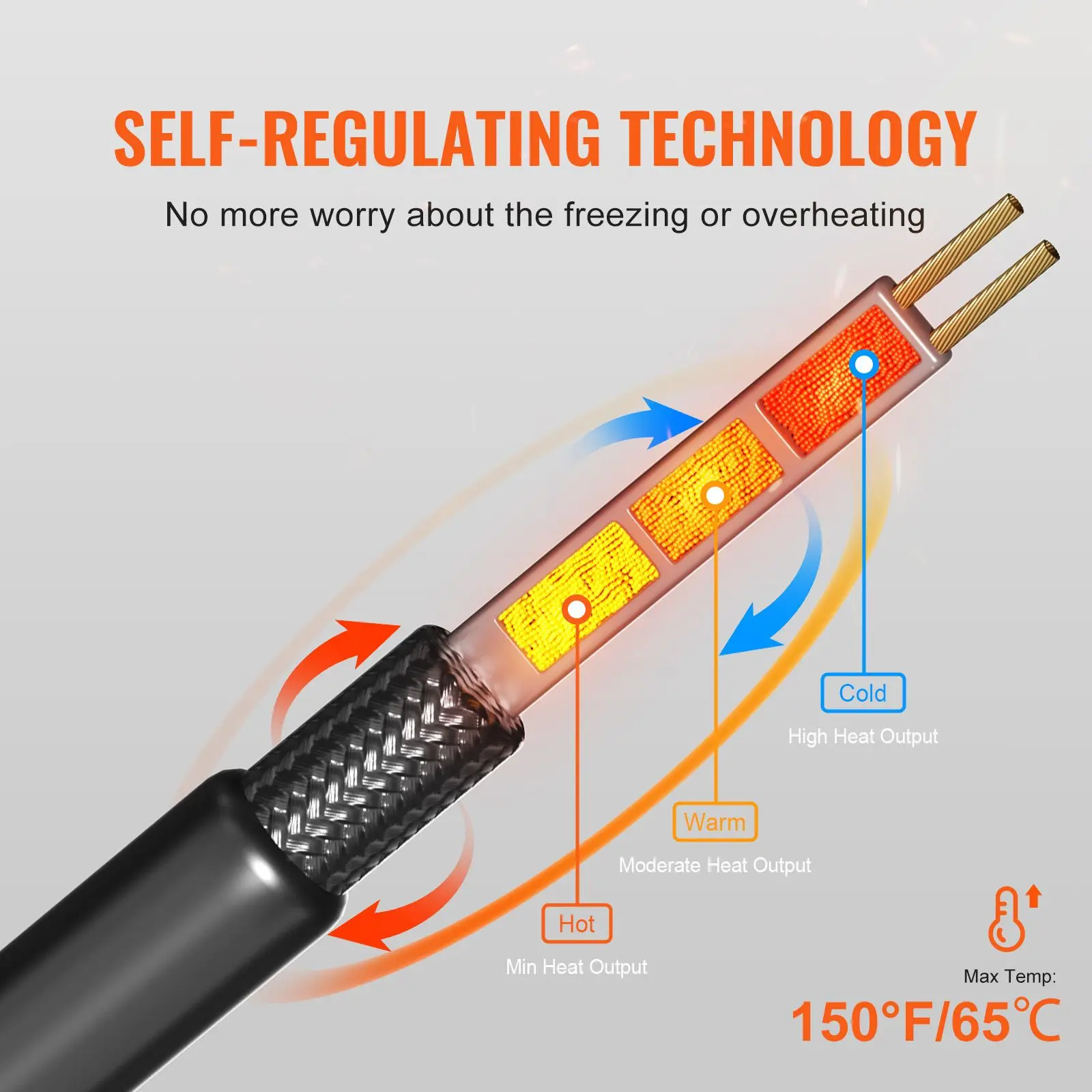 Self-Regulating Pipe Heating Cable, 30FT 5W/FT Tape for, Roof Snow Melting De-icing, Gutter and Freeze Protection
