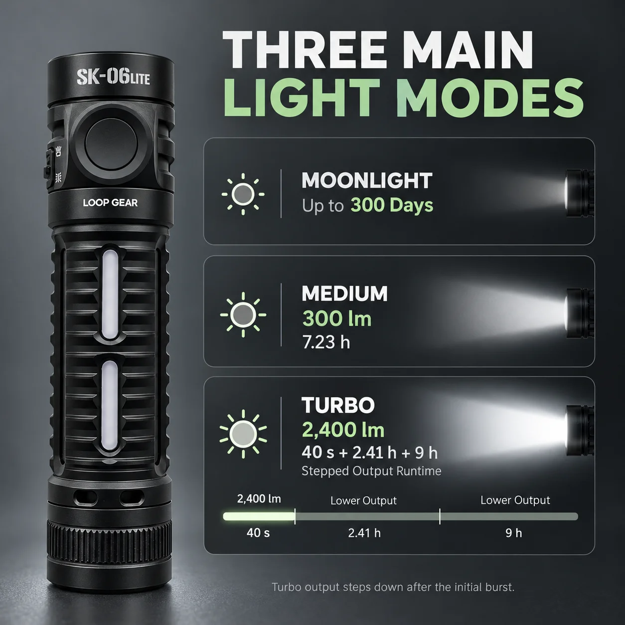 LOOP SK06 LITE EDC Flashlight, 2400 Lumens, 260m Beam, 16500cd
