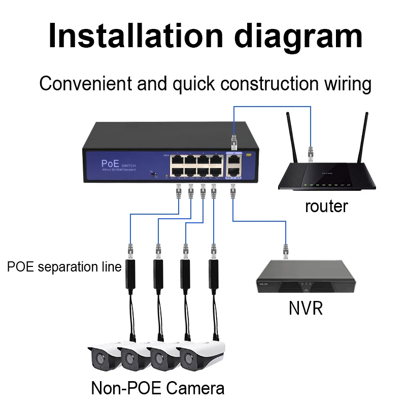 PoE Splitter 48V Zu 12V POE Anschlüsse Splitter Extender Injektor IEEE 802,3 af/zu 10/100M Für Hikvision POE Splitter