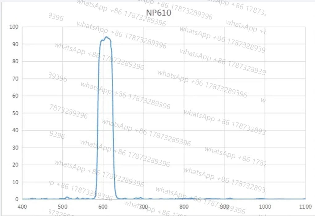 610nm Bandpass Filter Bandwidth 35nm Coating Narrowband Thickness 1.1mm Filter