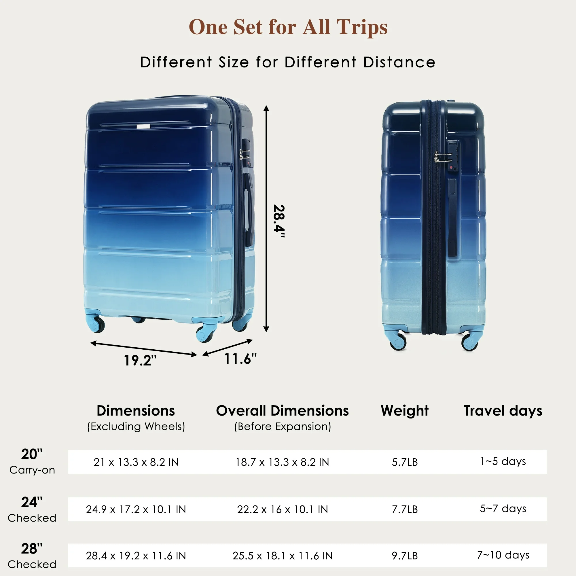 ชุดกระเป๋าเดินทางขนาด3, 20นิ้วพร้อมพอร์ต USB พร้อมที่วางแก้ว ABS + กระเป๋าเปลือกแข็งที่มีล้อสปินเนอร์สีฟ้าไล่ระดับสี