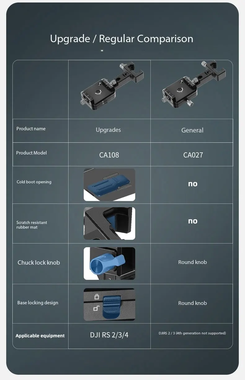 NEEWER CA108 Vertical Camera Mount Quick Switch Plate for Ronin RS3 Pro RS 4 3 RS 2 Gimbal Accessory