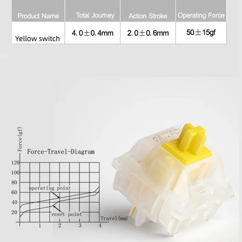 GATERON G Pro Milk Yellow Switch Mechanical Keyboard Accessory Lubrication Three-layer Pin 5pin