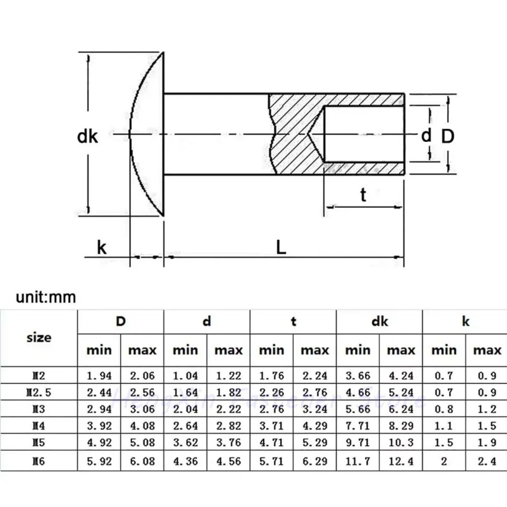 GB873 304 Stainless Steel Semi Tubular Rivets M2 M2.5 M3 M4 M5 Round Flat Truss Head Half Hollow Rivets for Fastening