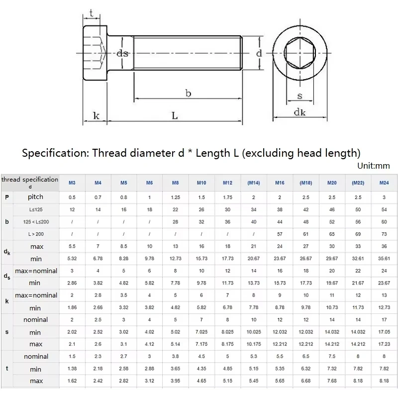 M3 M4 M5 M6 M8 M10 M12 Hex Hexagon Socket Thin Low Short Profile Head Allen Cap Bolt Screw DIN7984 Galvanized Steel