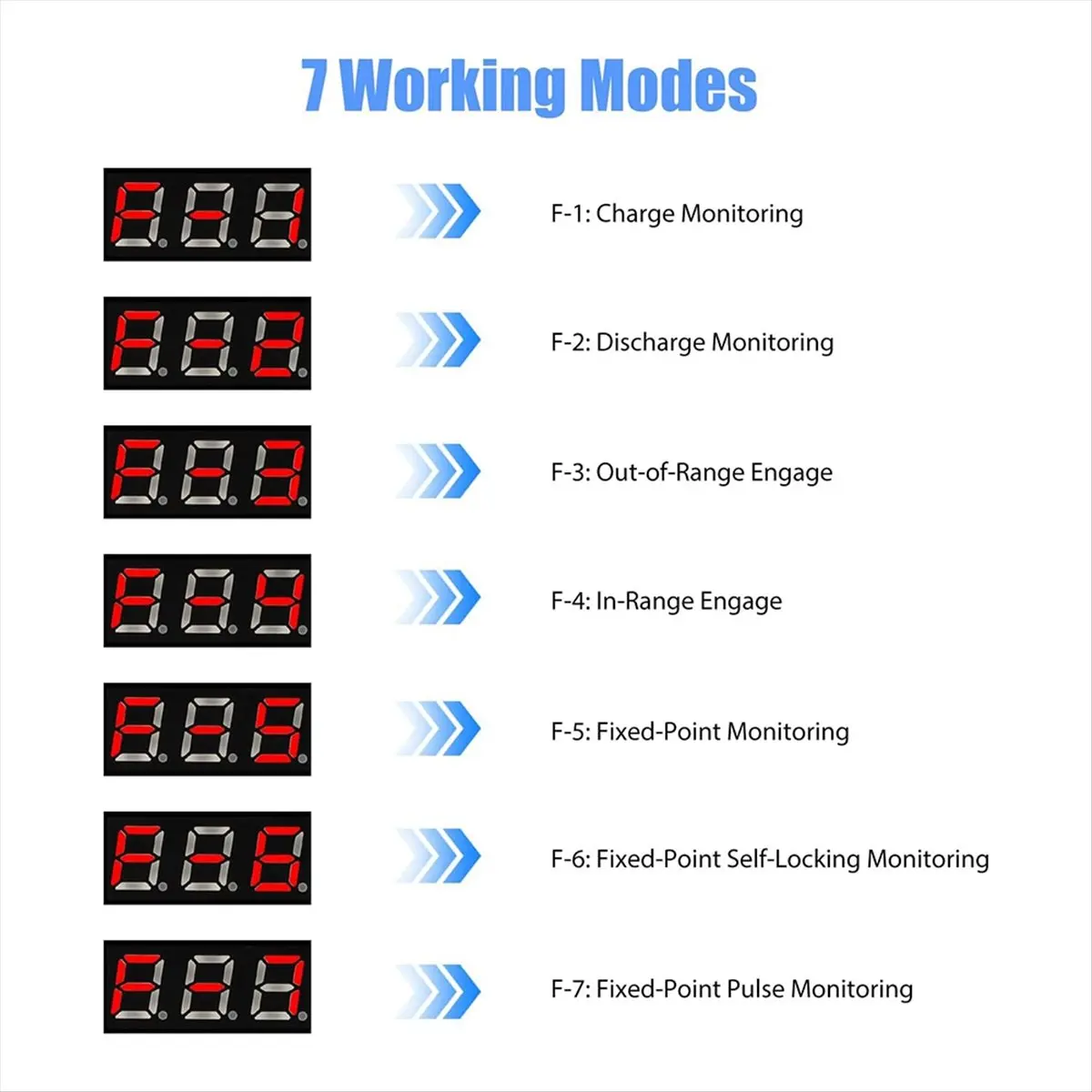 AB09 2PCS Low Voltage Cutoff, Battery Voltage Monitor Module DC 12V Low Voltage Cut Off Charge Discharge Protection Board