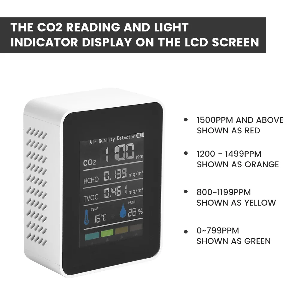 Practical Useful Air Quality Monitor 1200mAh Battery 89 * 70 * 35mm USB Cable White ABS Material HCHO/TVOC/AQI