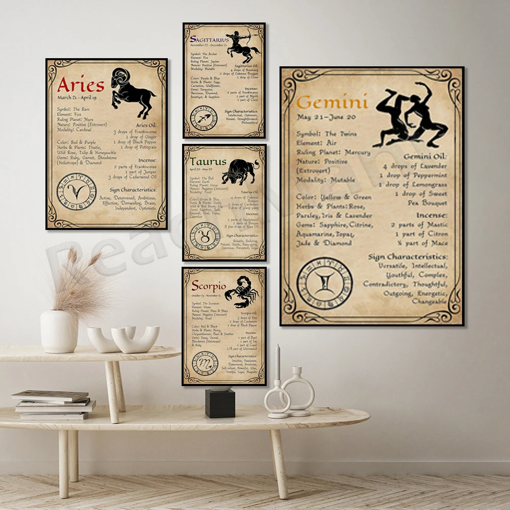 Gemini infographics, Gemini knowledge vintage poster, guide iron for astrology lovers, home bedroom club wall decor