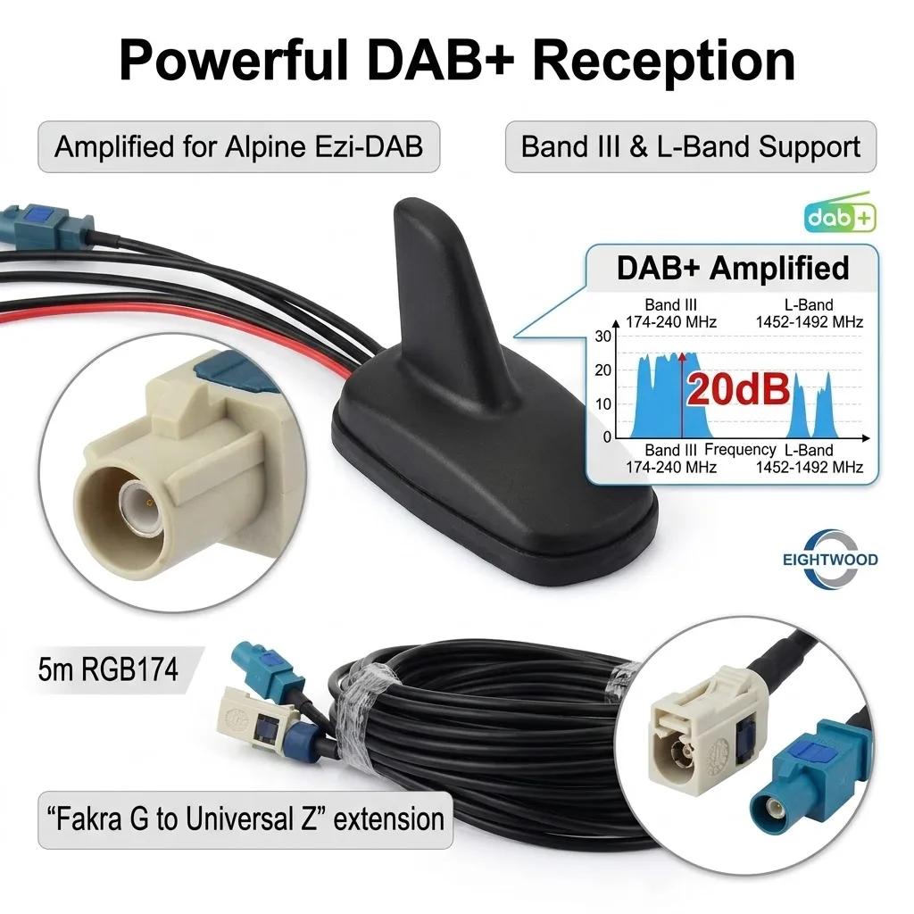 Eightwood Auto GPS DAB+/FM Radio Versterkte Antenne Dak Mount Fakra Haaienvin Antenne En Vervanging Kabel voor Alpine Ezi-DAB