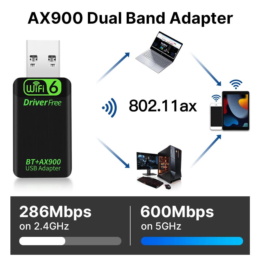 Adaptador USB AX900 WiFi6, Bluetooth 5,4, banda Dual 2,4G y 5GHz, Dongle 2 en 1, receptor Wlan de red inalámbrica USB, controlador gratuito Win10