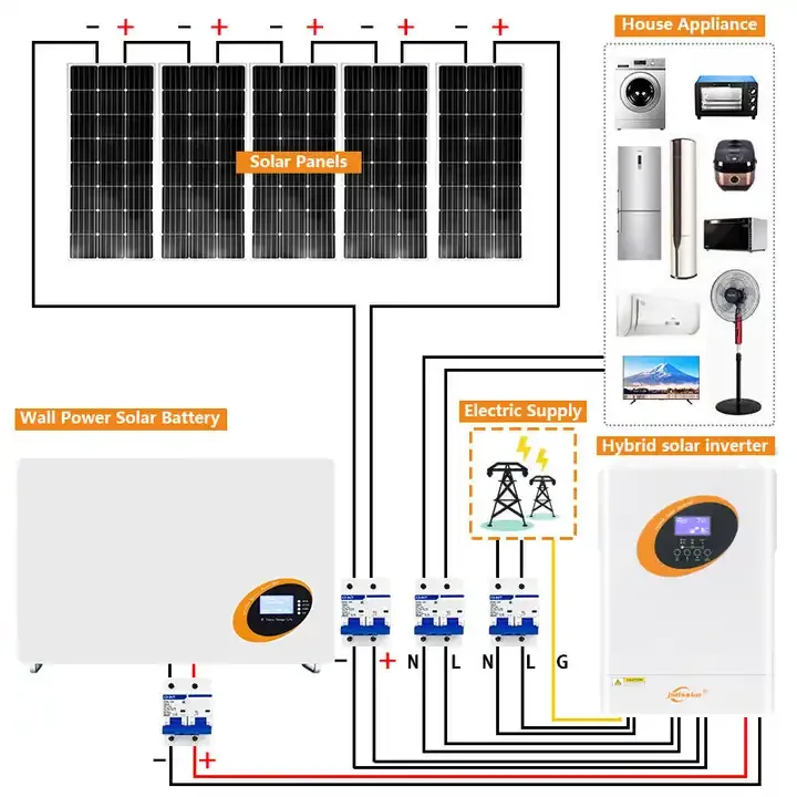 แบตเตอรี่ลิเธียม jsdsolar 10KW 200ah ระบบพลังงานแสงอาทิตย์48โวลต์พร้อม Lifepo4แบตเตอรี่โทรศัพท์ลิเธียม