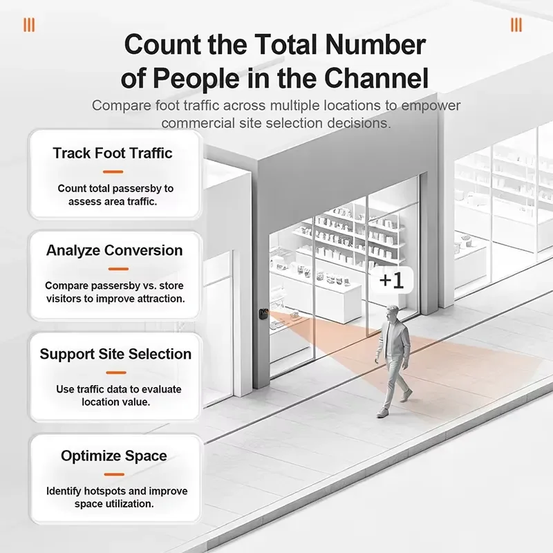 4G Wireless PIR People Counter Smart Footfall Counter for Retail Store and Public Spaces