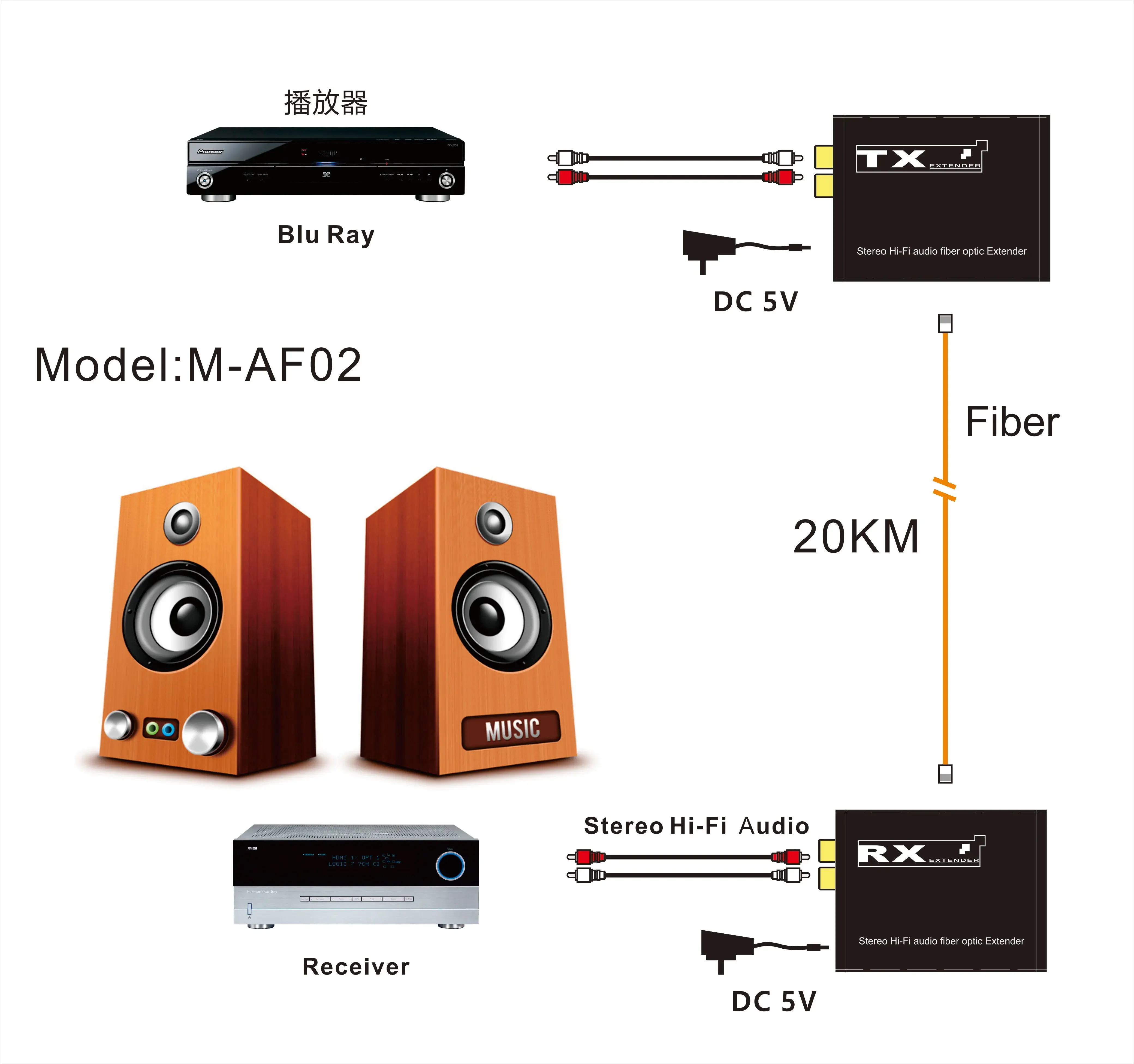 RCA Audio Fiber Optical Extender over SC fiber cable Cable to 20Km Broadcast Grade RCA Fiber Extension Transceiver for TV System