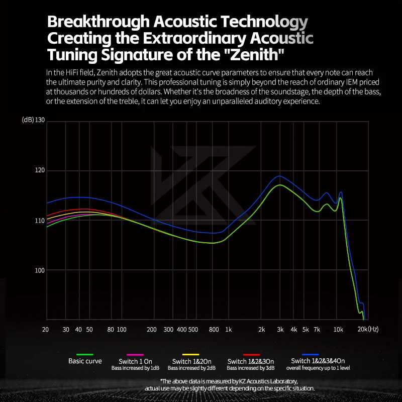 KZ Zenith HiFi سماعة الراقية الانضباطي في الأذن سماعات سماعة رأس معدنية سائق ديناميكي سماعة الموسيقى كابل قابل للفصل سماعات الأذن