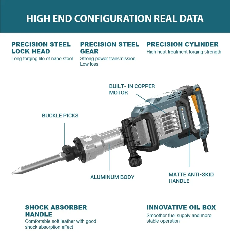 GRANDFAR 1900W 220V Demolition Hammer Wholesale Heavy Duty Power Hammer Drills Concrete Breaker Electric Demolition Jack Hammer