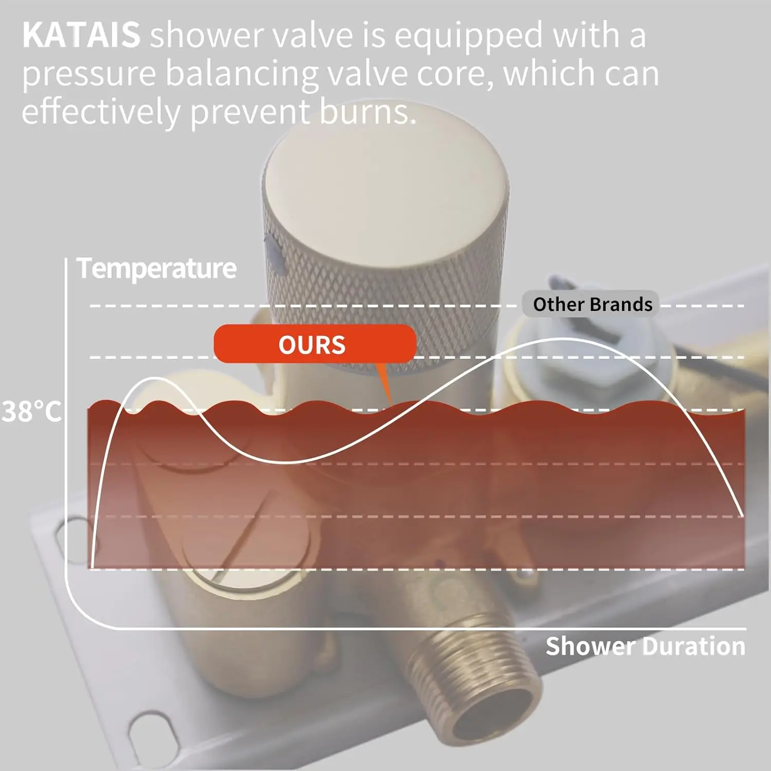 Set doccia con display digitale della temperatura con doppia soffione doccia Set di rubinetti per doccia montati a soffitto da 16 x 26 pollici per bagno