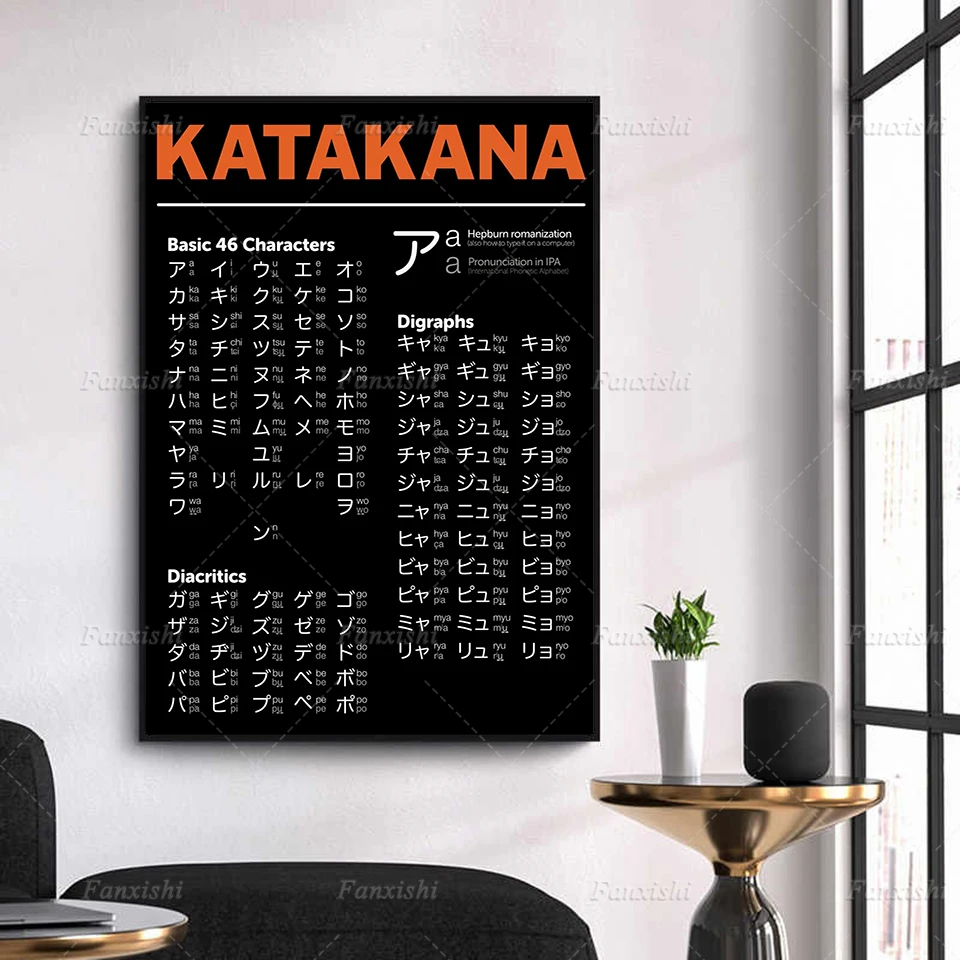 

Katakana Charts For Japanese Learning Alphabet Learning Katakana Wall Art Print For Home School Classroom Library Decor Poster