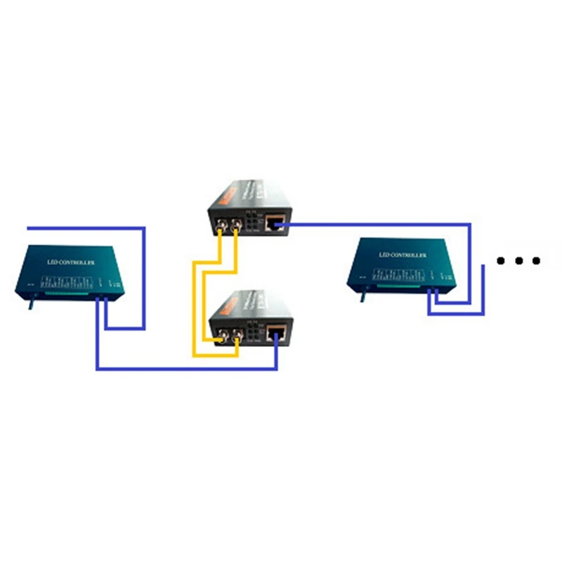 LED Artnet Controller DMX Artnet Controller WS2801 WS2811 Artnet Madrix LED Pixel Controller For String Lights