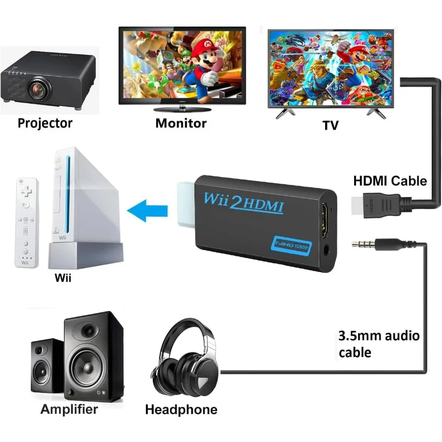 Grwibeou WII เป็น HDMI Converter Full HD 1080P WII เป็น HD อะแดปเตอร์ 3.5 มม.สำหรับ PC HDTV จอแสดงผล HD สาย