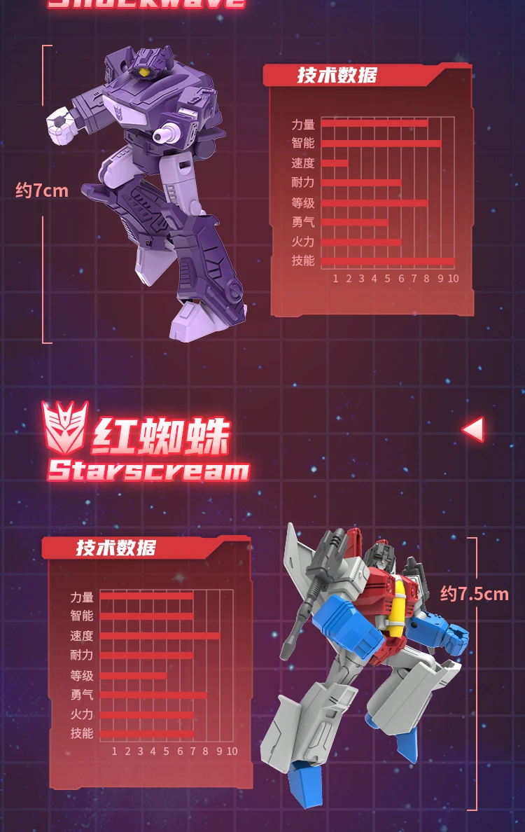 Transformations-Blindbox Optimus Prime Actionfigur Megatron Starscream Shockwave Bumblebee Anime-Modell Kinderspielzeug Geschenke – Detail 8