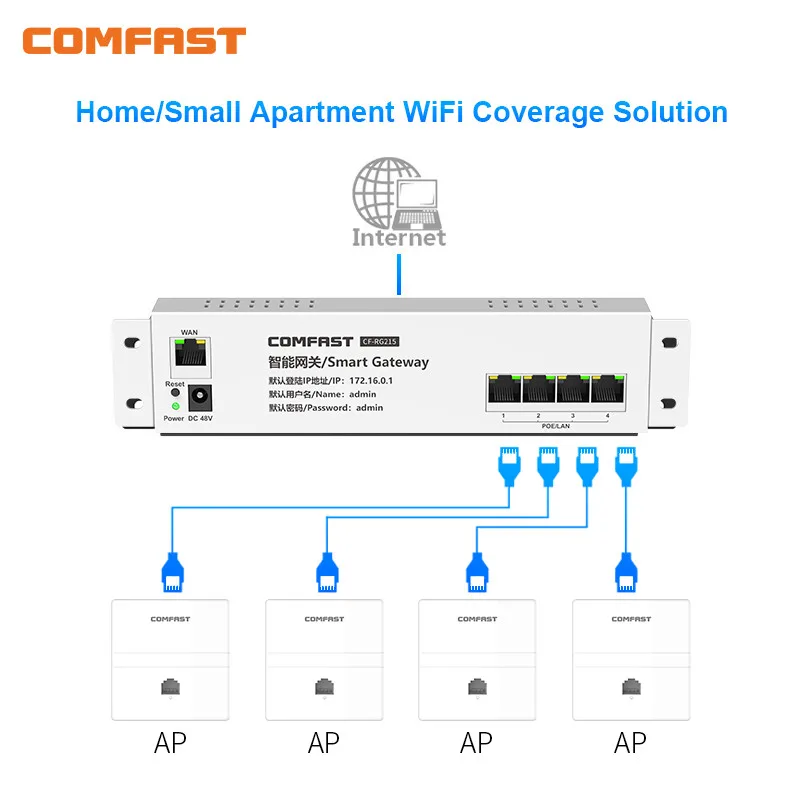 Imagem -02 - Kit de Roaming sem Costura Wi-fi Gigabit Controle de Fluxo Porta Poe Gateway Pcs 1200mbps Wall Access Point