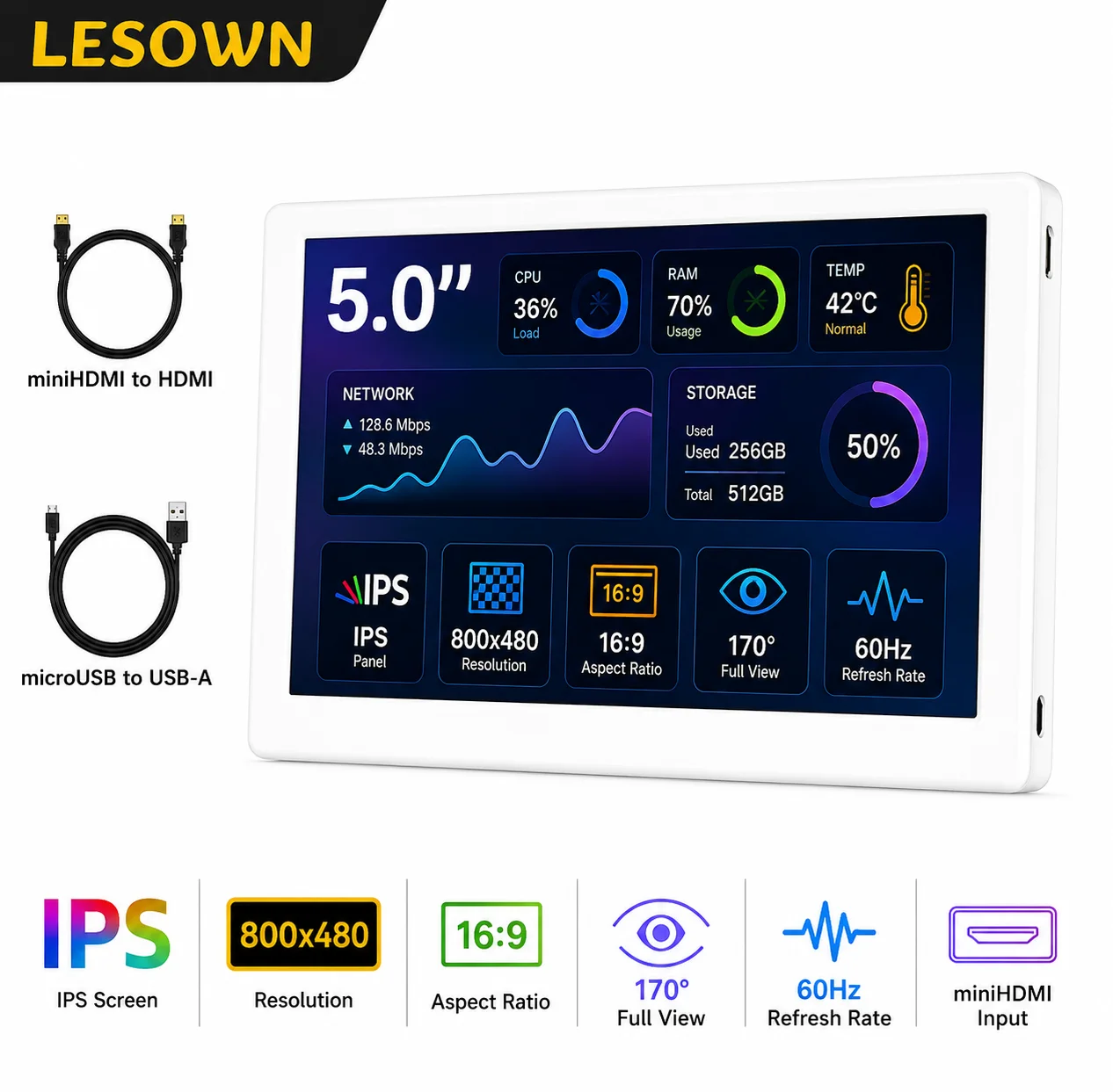 LESOWN 5 Inch Monitor White Plug and Play Raspberry Pi 4 3 Zero DIY Display 800x480 HDTV RPi Mount