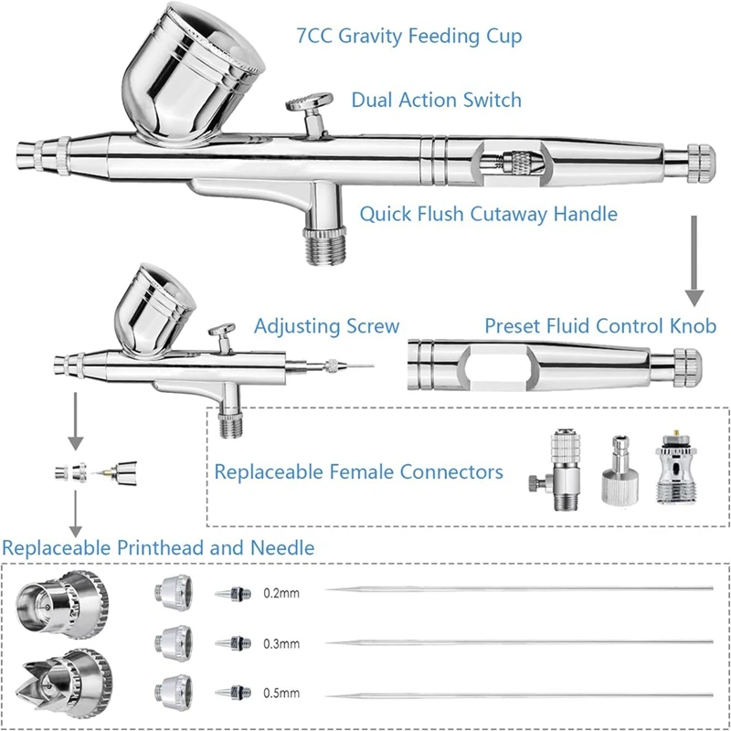 Airbrush-Set mit Dual-Action-Airbrush-Pistole, 3-Nadel-Set, Airbrush-Reinigungsset für Airbrush, Make-up, Airbrush für Nägel