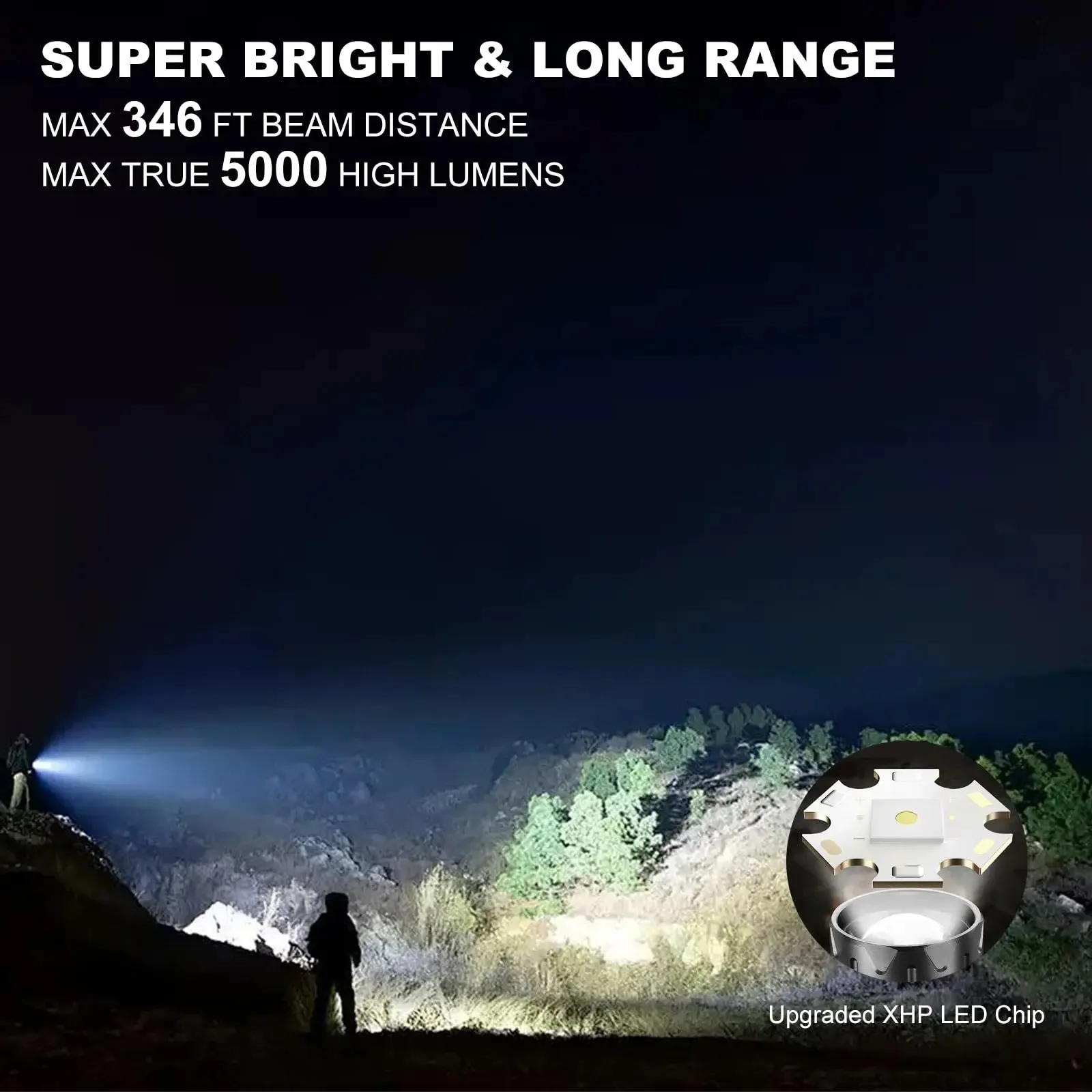 Powerful LED Flashlight White Laser Tactical Flash Light USB Rechargeable Zoom Torch Long Range Lamp Camping Lantern 26650