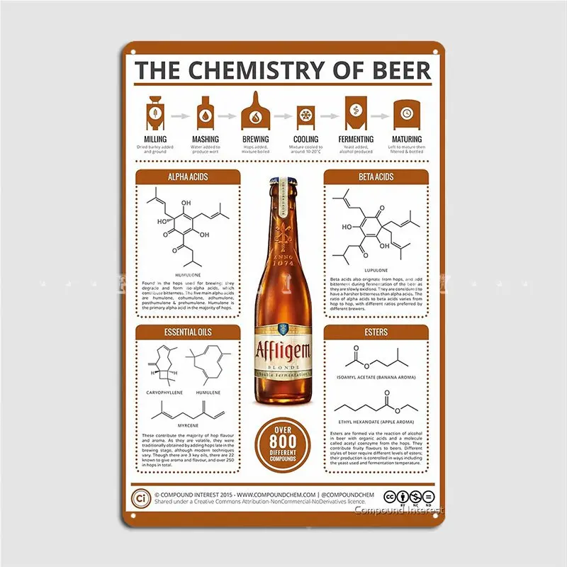 

The Chemistry Of Beer Metal Sign Pub Pub Garage Custom Wall Decor Tin Sign Poster