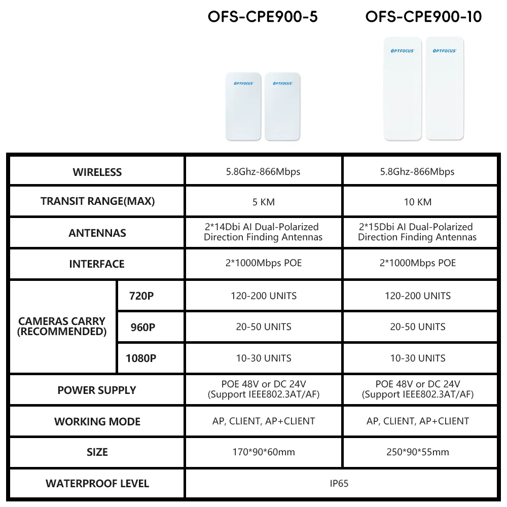 OPTFOCUS Outdoor Wireless Bridge 1 Pair 900Mbps 10KM 14Dbi Point To Point IP65 CPE 2.4G 5Ghz CPE WiFi Signal PTP Long Range