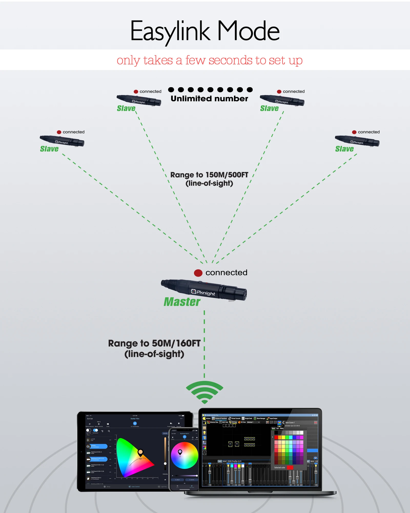 Pknight Wireless WIFI DMX Easynode for Video Light,Photography Lighting,Dimmer and All DMX-Capable Lights